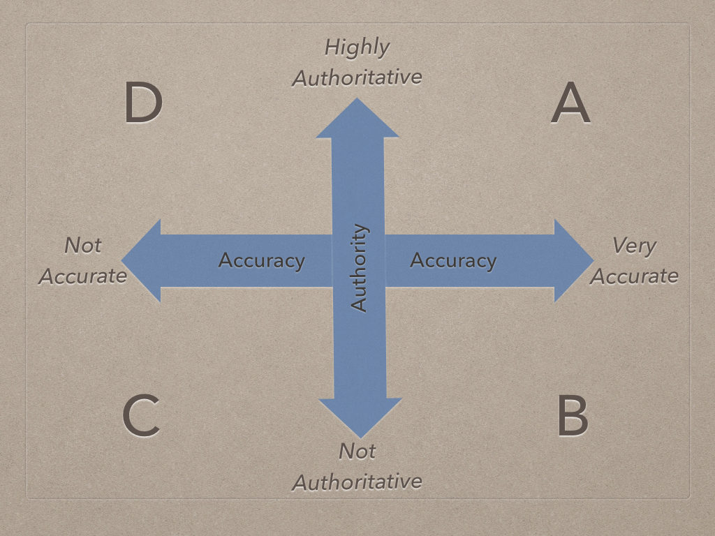 Accuracy and Authority